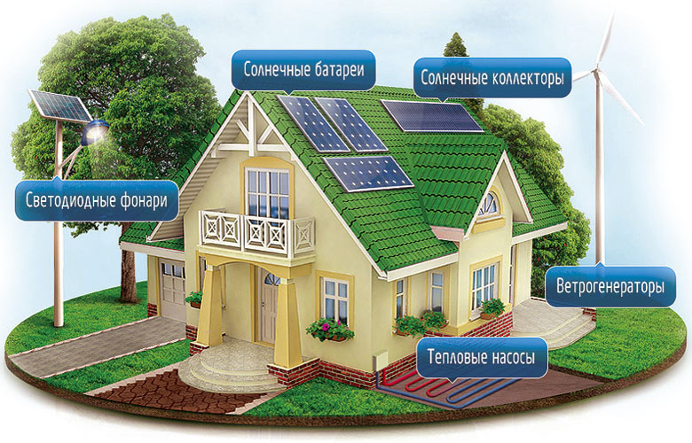 Использование солнечной энергии для домашних нужд