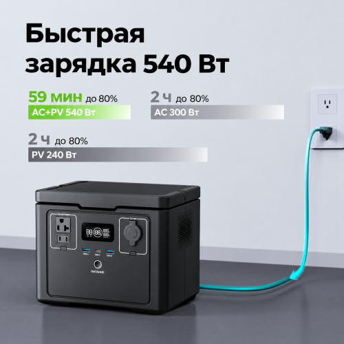 Портативная электростанция SOUOP S03Pro, 600 Вт, 512 Вт·ч, LiFePO4 фото