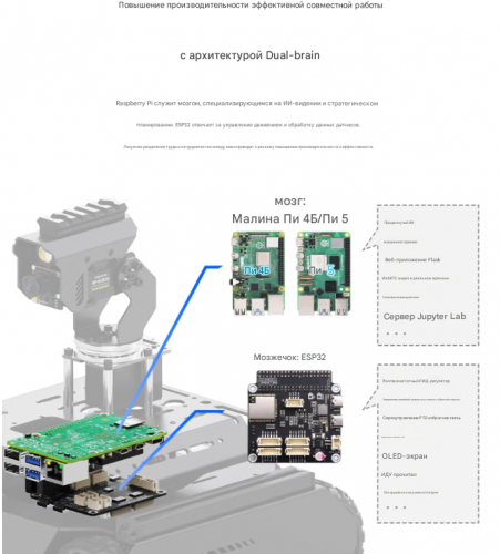 WeiXue Raspberry Pi UGV Rover полноприводный шестиколесный робот с открытым исходным кодом AI фото