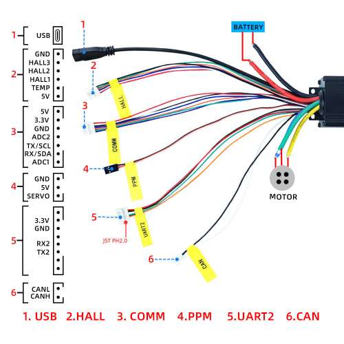 Контроллер бесколлекторного двигателя программируемый Flipsky 75100 75V 100A Single фото