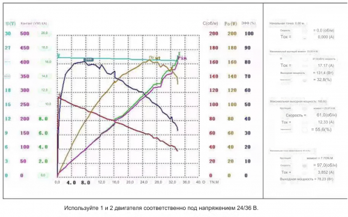 Мотор колесо 10" 300 Ватт, редукторное, консольное, для тележки фото