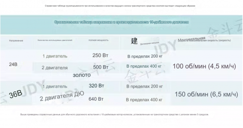 Мотор колесо 10" 300 Ватт, редукторное, консольное, для тележки фото