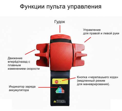 Электропривод для платформенной тележки, 500 Вт, комплект SM-KT01 фото