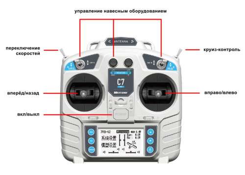 Набор не BLDC контроллеров с радиоуправлением, 500-2000 Вт, SM-KK03 фото