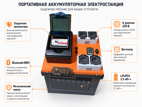 Аккумуляторная электростанция LF2500 Мастерская, LiFePO4 2,5 кВт·ч, 220 В, 2000 Вт Мод. Shura-master фото