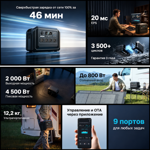 Портативная электростанция SOUOP S1 Lite, 2000 Вт, 1024 Вт·ч, LiFePO4 фото