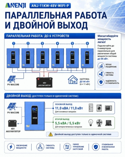Гибридный солнечный инвертор 11 кВт 48 В (ANENJI ANJ-11KW-48V-WIFI-P) (Parallel) фото